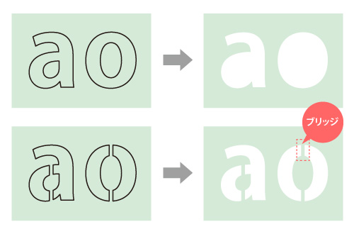 レーザーカットの際の注意点